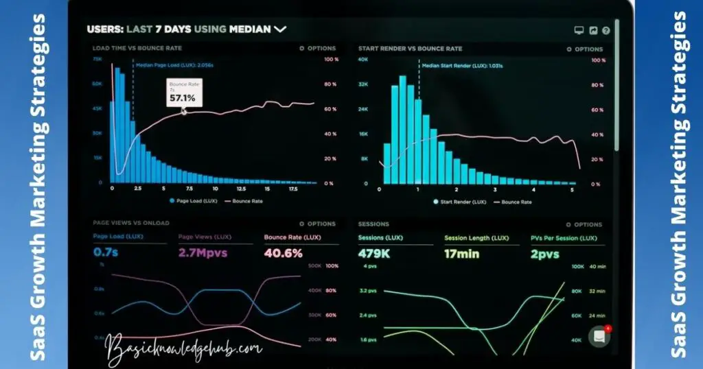 8 SaaS Growth Marketing Strategies Worth Attention in 2022